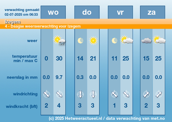 Meerdaagse Izegem