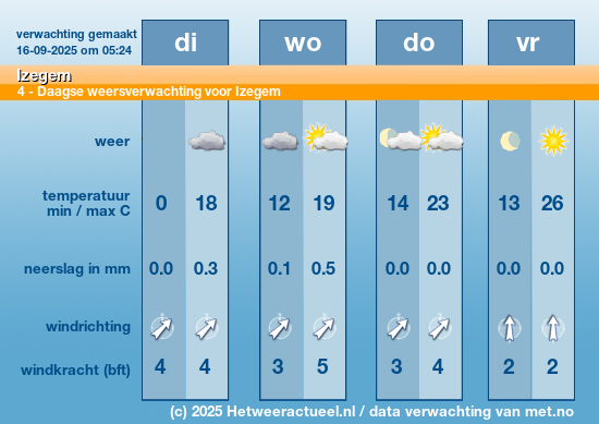 Meerdaagse Izegem