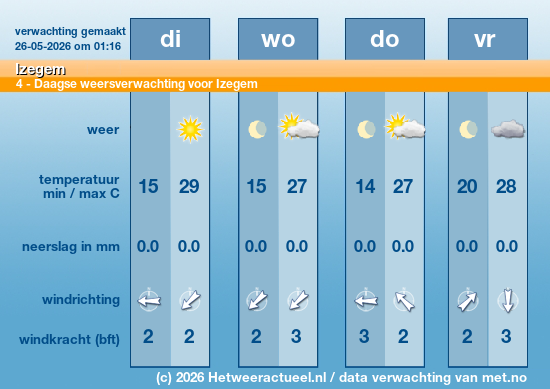 Meerdaagse Izegem