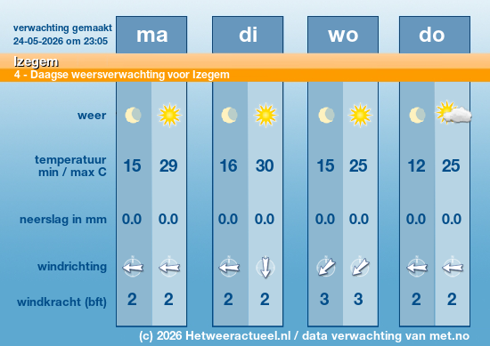 Meerdaagse Izegem
