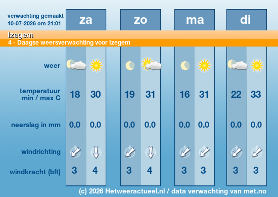 Meerdaagse Izegem
