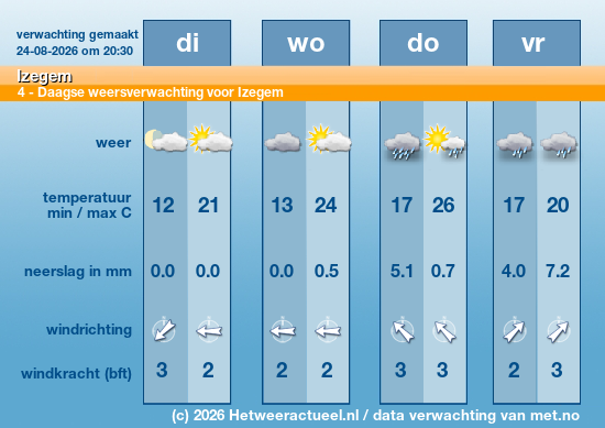 Meerdaagse Izegem
