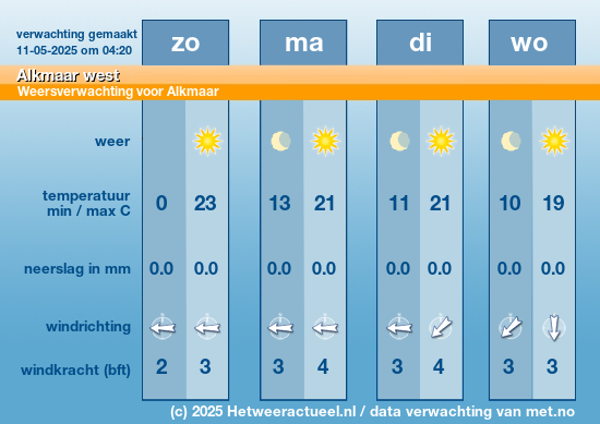Meerdaagse Alkmaar west