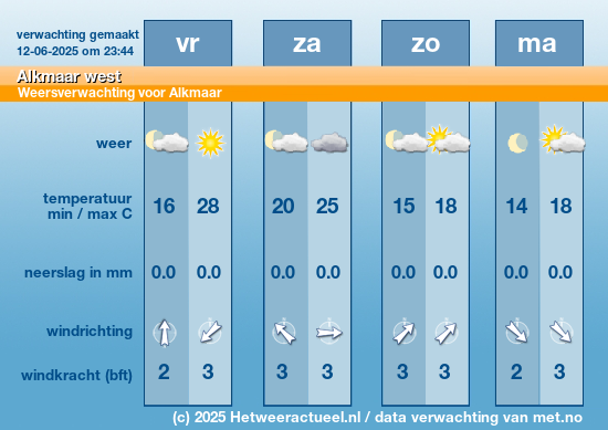 Meerdaagse Alkmaar west