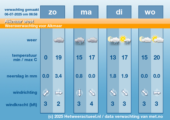 Meerdaagse Alkmaar west