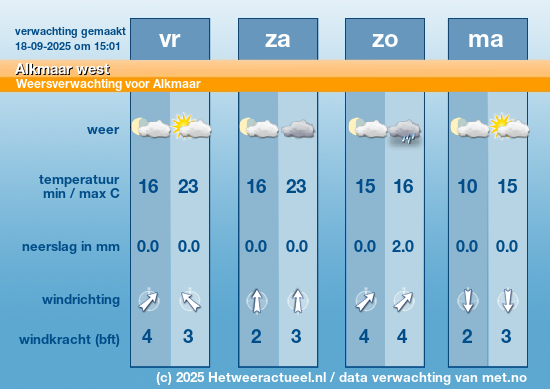 Meerdaagse Alkmaar west