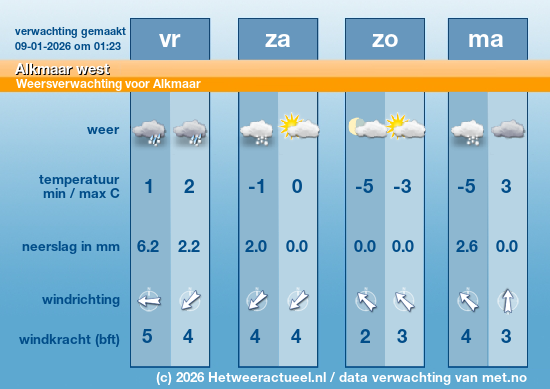Meerdaagse Alkmaar west
