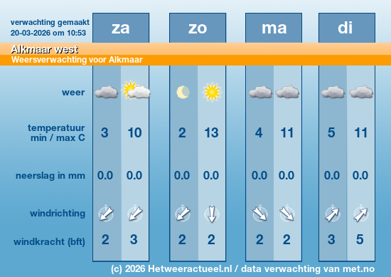 Meerdaagse Alkmaar west