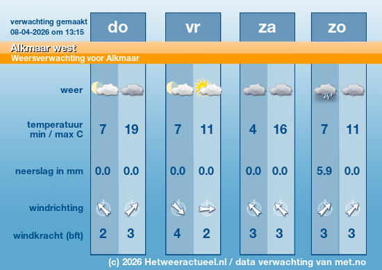 Meerdaagse Alkmaar west