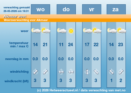 Meerdaagse Alkmaar west