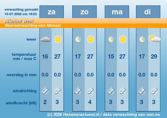 Meerdaagse Alkmaar west