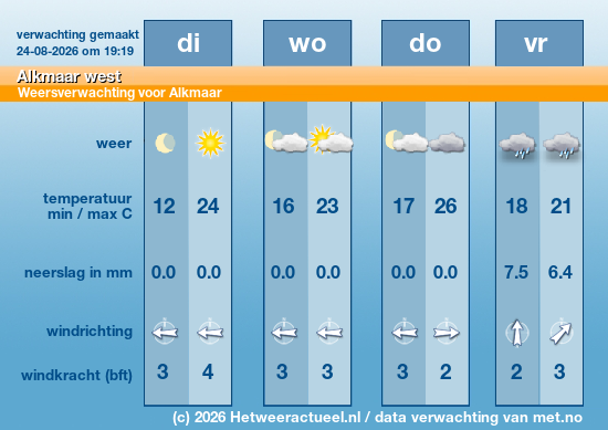 Meerdaagse Alkmaar west