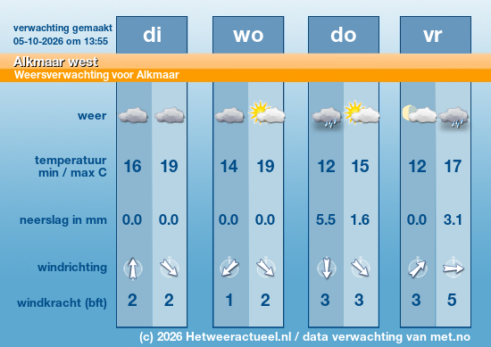 Meerdaagse Alkmaar west