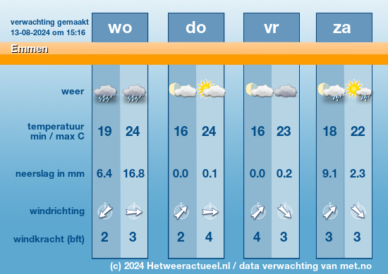 Meerdaagse Emmen