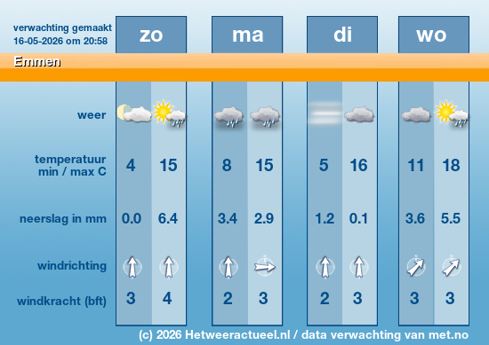 Meerdaagse Emmen