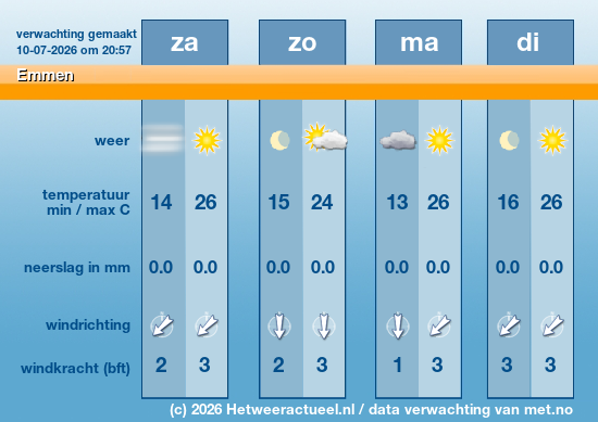 Meerdaagse Emmen