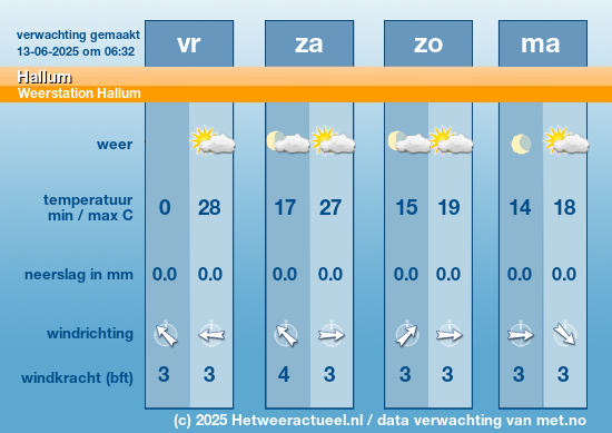 Meerdaagse Hallum