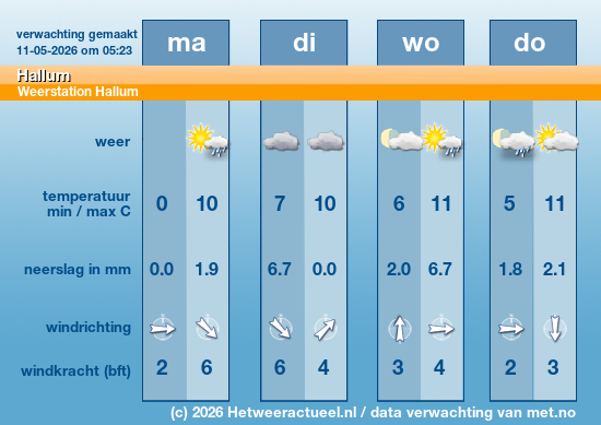 Meerdaagse Hallum