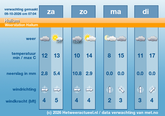 Meerdaagse Hallum