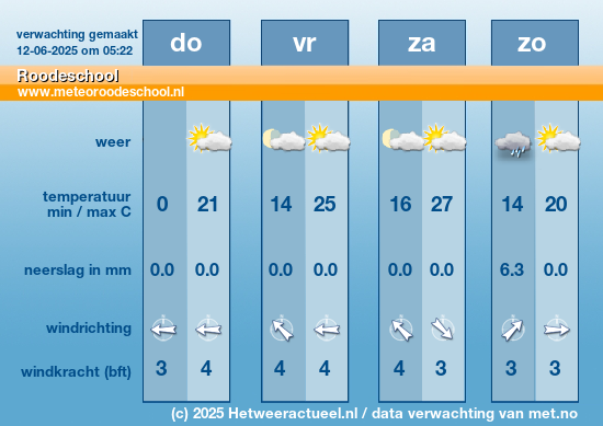 Meerdaagse Roodeschool