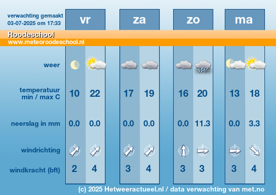 Meerdaagse Roodeschool