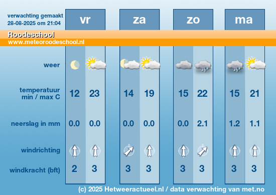 Meerdaagse Roodeschool