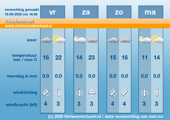 Meerdaagse Roodeschool