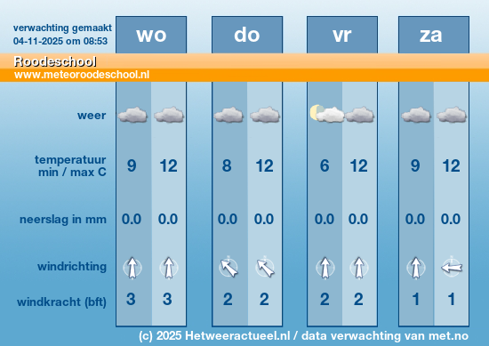 Meerdaagse Roodeschool