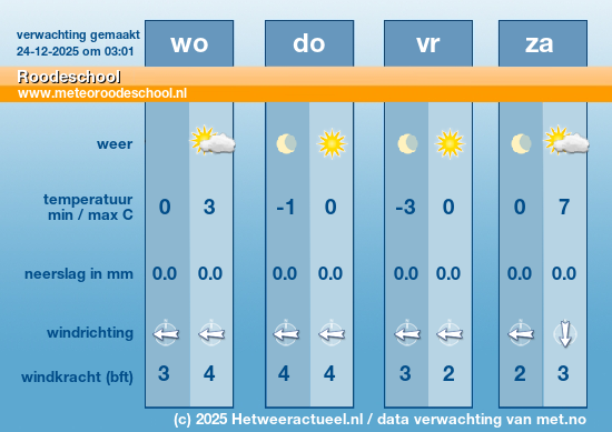 Meerdaagse Roodeschool