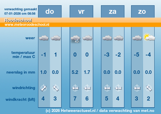 Meerdaagse Roodeschool