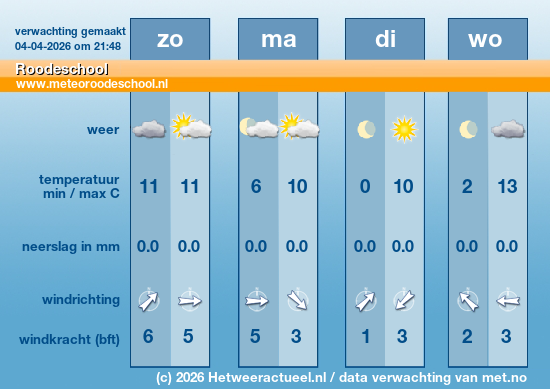 Meerdaagse Roodeschool