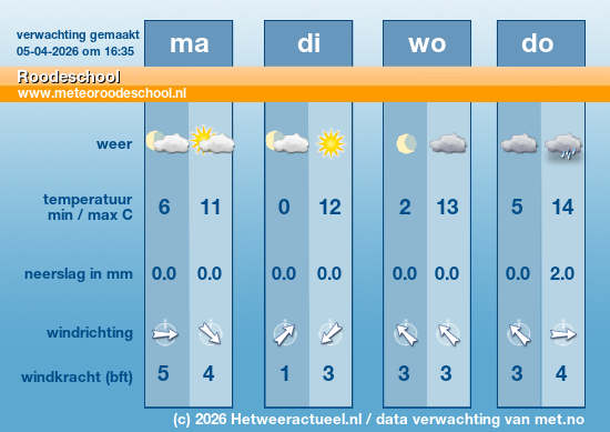 Meerdaagse Roodeschool
