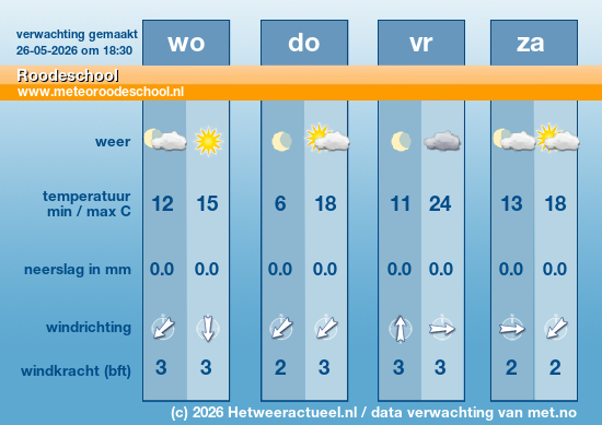 Meerdaagse Roodeschool