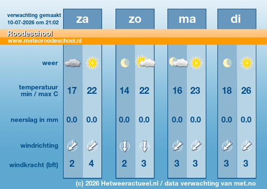 Meerdaagse Roodeschool