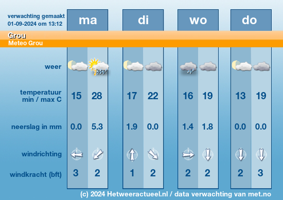 Meerdaagse Grou