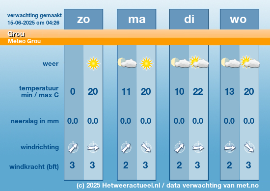 Meerdaagse Grou