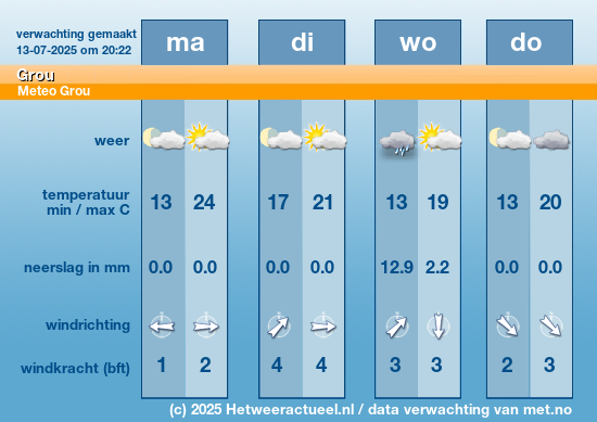 Meerdaagse Grou