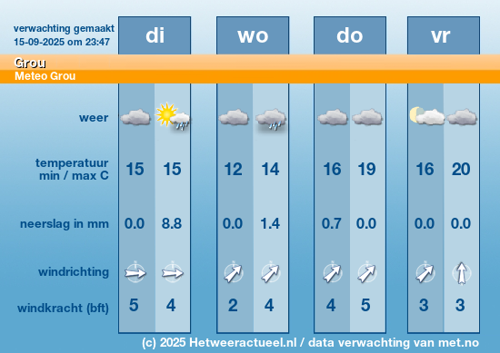 Meerdaagse Grou