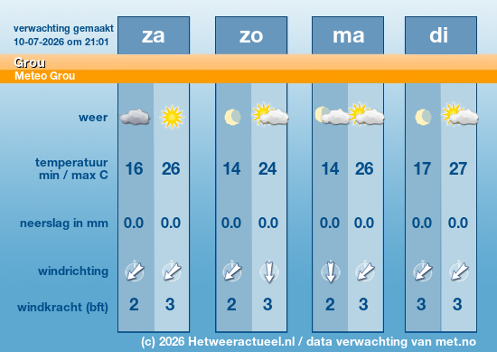 Meerdaagse Grou