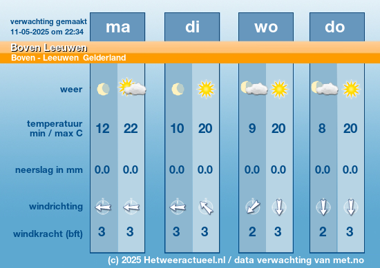 Meerdaagse Boven Leeuwen