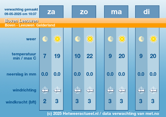 Meerdaagse Boven Leeuwen
