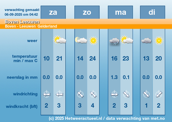 Meerdaagse Boven Leeuwen