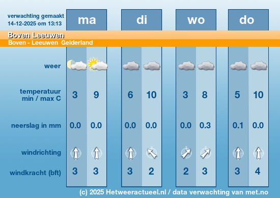 Meerdaagse Boven Leeuwen
