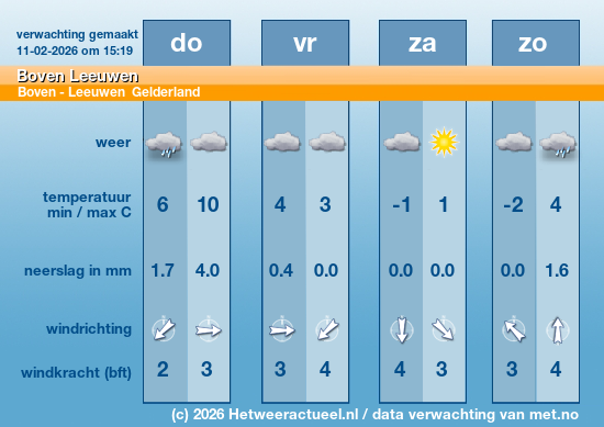 Meerdaagse Boven Leeuwen