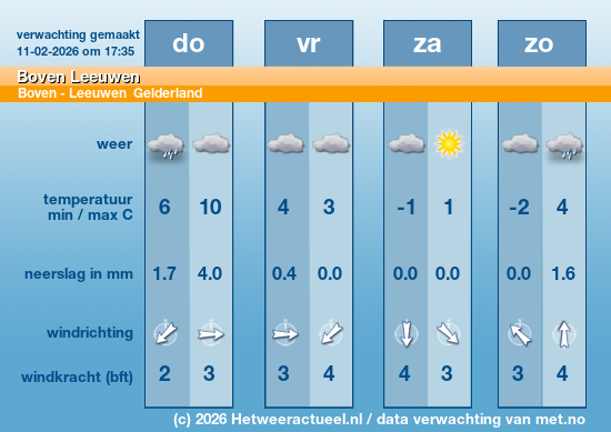 Meerdaagse Boven Leeuwen