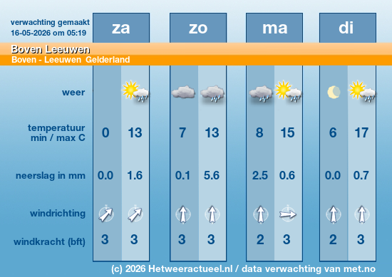 Meerdaagse Boven Leeuwen