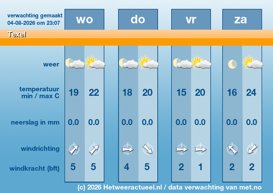 Meerdaagse Texel