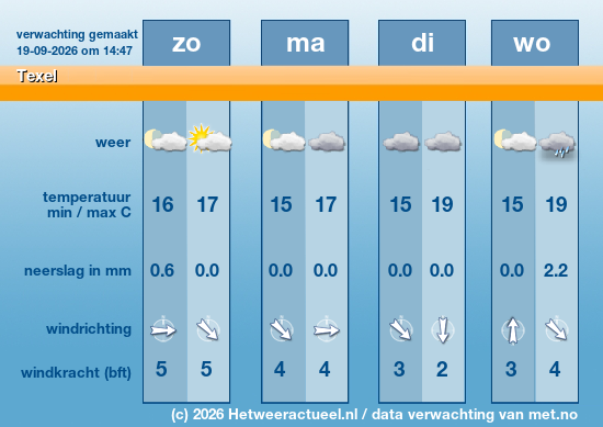Meerdaagse Texel