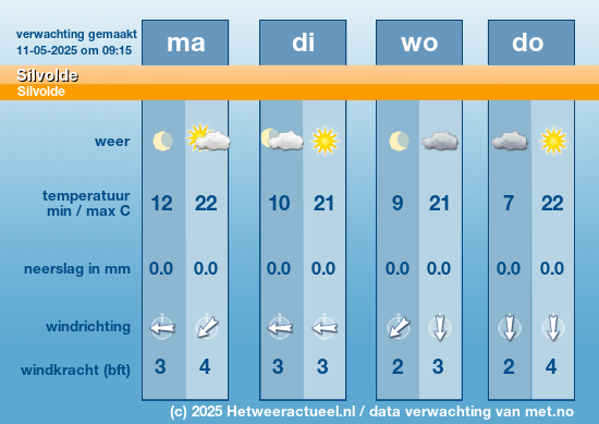 Meerdaagse Silvolde