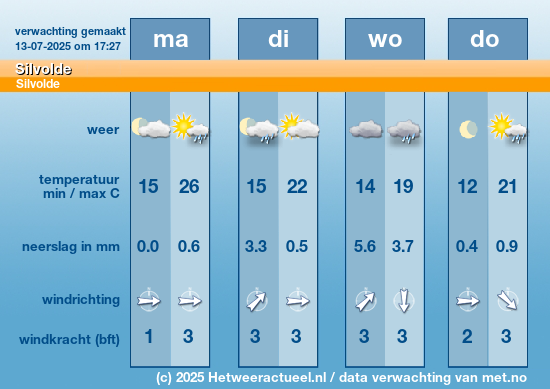 Meerdaagse Silvolde